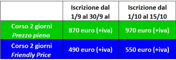 Corso Web Marketing Milano 23 e 24 ottobre 2012 Corso Web Marketing Milano 23 e 24 ottobre 2012