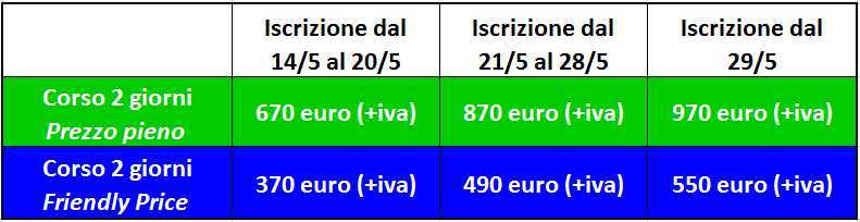 Prezzi iscrizione corso eMarketing Power