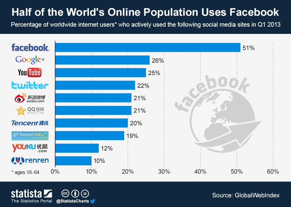 Top-10-Most-Popular-Social-Networking-Sites-in-2013-14