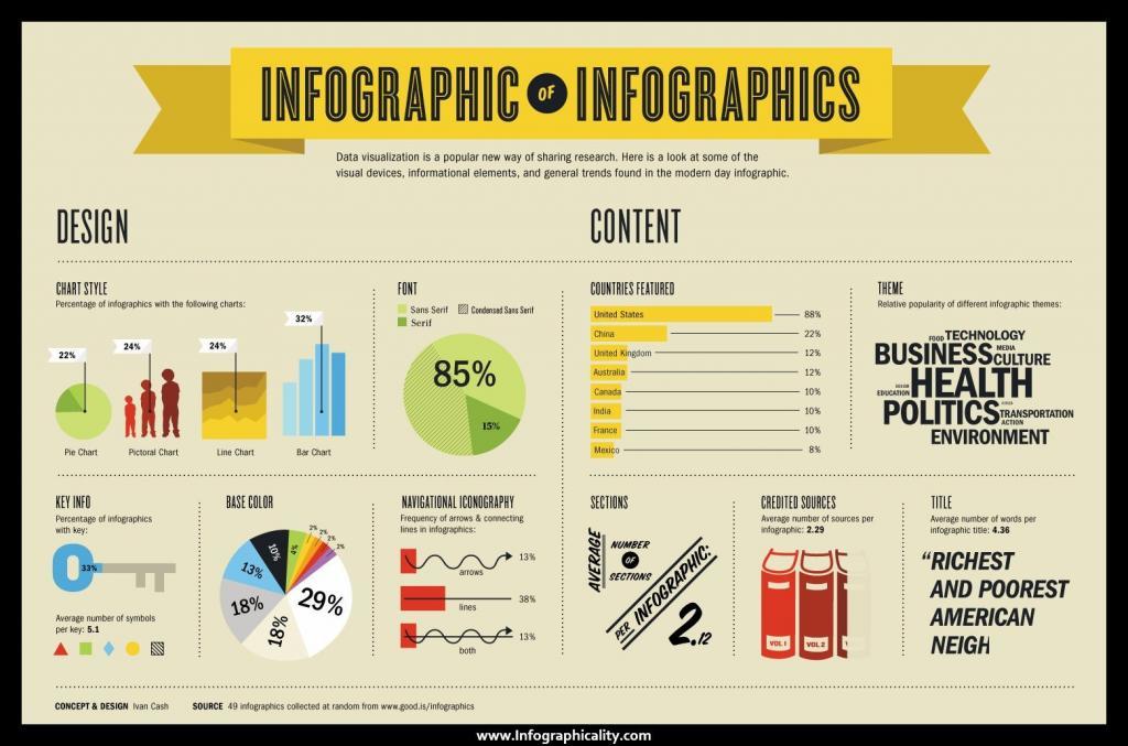 best-infographic-038