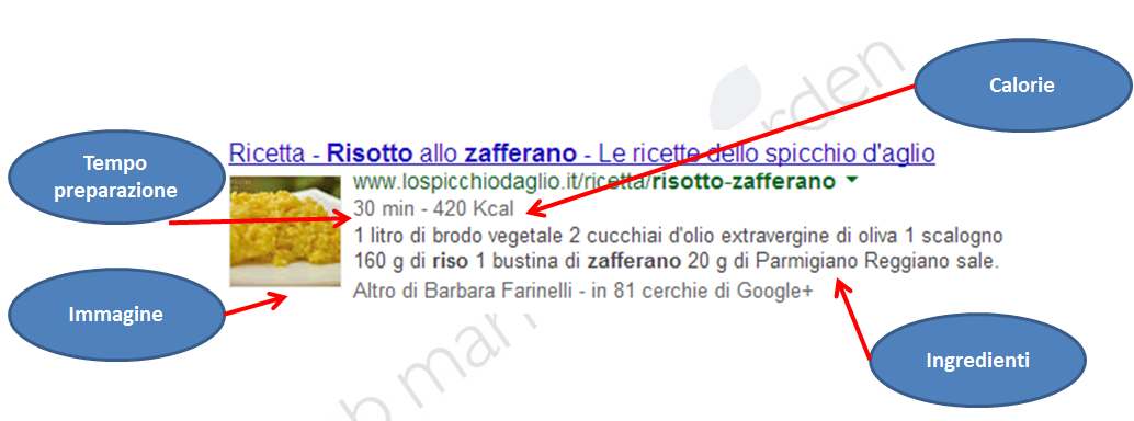 Ricetta Risotto Zafferano Schema.org Ricetta Risotto Zafferano Schema.org