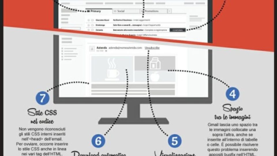 10cose-da-sapere-su-gmail