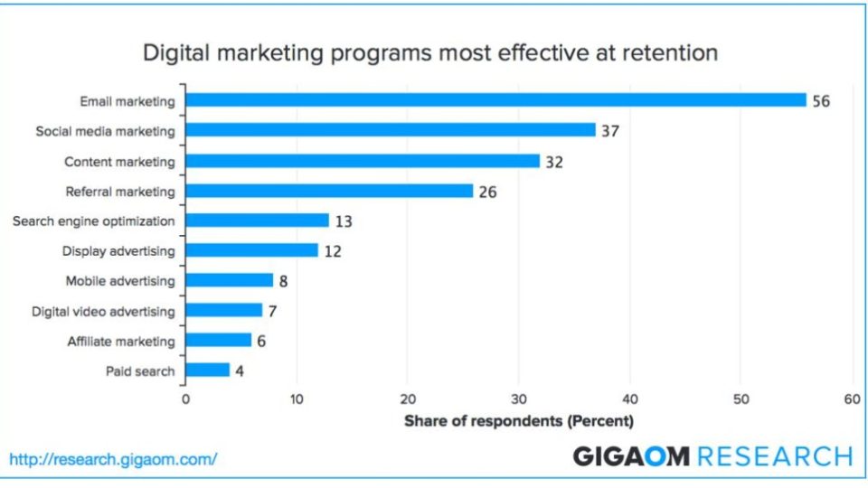 Programma-digital-marketing