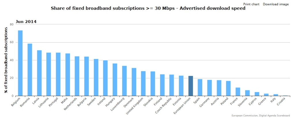 Diffusione della banda larga (>= 30Mbps)