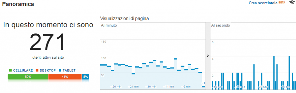 Google Universal Analytics - Tempo reale