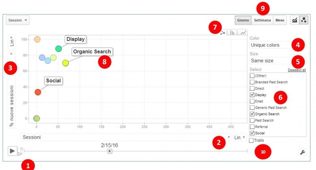 Google Analytics Grafici Animati