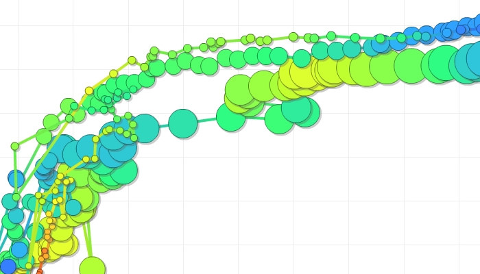 Grafici-Animati-Analytics