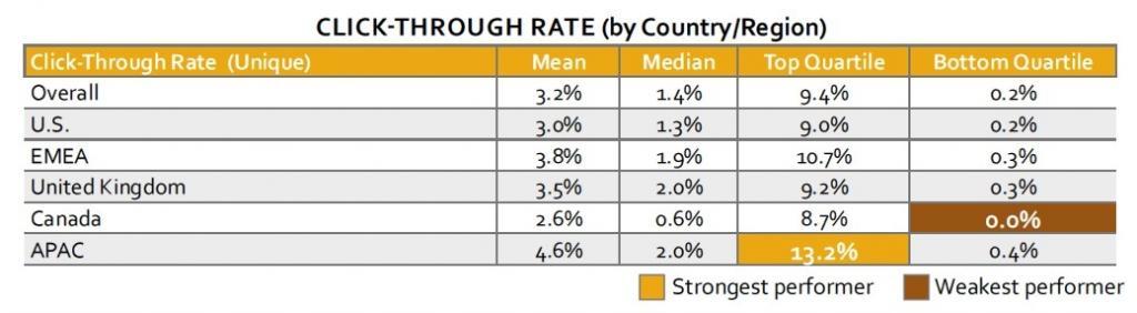 Email Marketing Benchmark - 2015 - SilverPoP