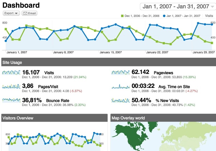 Corso WEb Analytics e Google Analytics