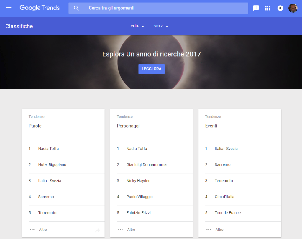 Google Trends - Classifiche