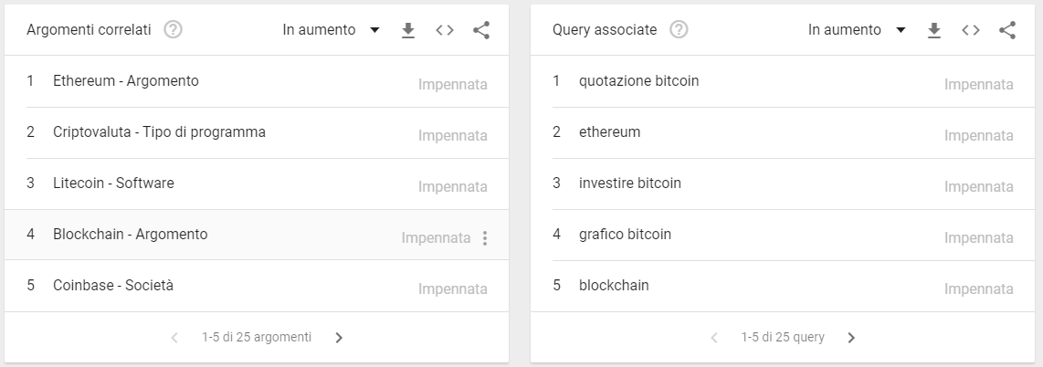 bitcoin ricerche simili